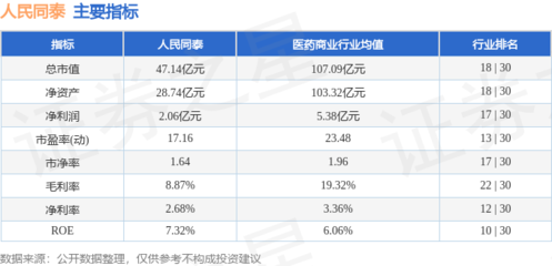 人民同泰本周股價微漲0.37%，主力資金凈流入超1387萬元，機械設備銷售業務引關注