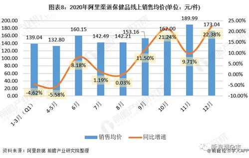 保健食品搭乘電商快車，直銷與數字化融合加速日用化學產品銷售變革